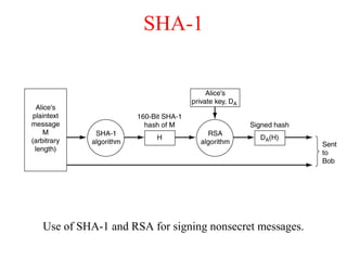 SHA-1
Use of SHA-1 and RSA for signing nonsecret messages.
 