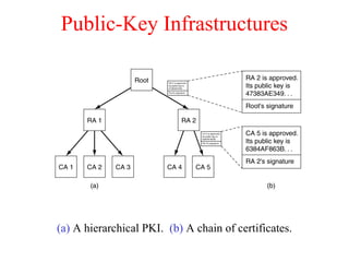 Public-Key Infrastructures
(a) A hierarchical PKI. (b) A chain of certificates.
 