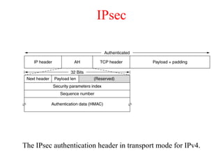 IPsec
The IPsec authentication header in transport mode for IPv4.
 
