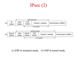 IPsec (2)
(a) ESP in transport mode. (b) ESP in tunnel mode.
 
