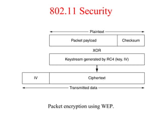 802.11 Security
Packet encryption using WEP.
 
