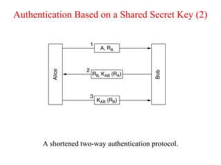 Authentication Based on a Shared Secret Key (2)
A shortened two-way authentication protocol.
 
