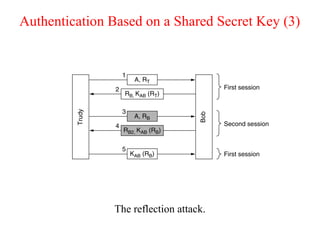 Authentication Based on a Shared Secret Key (3)
The reflection attack.
 