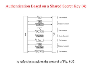 Authentication Based on a Shared Secret Key (4)
A reflection attack on the protocol of Fig. 8-32.
 