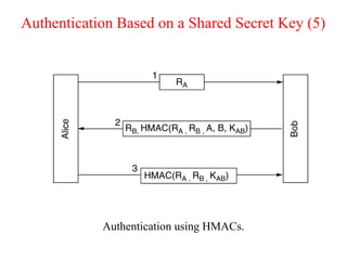 Authentication Based on a Shared Secret Key (5)
Authentication using HMACs.
 