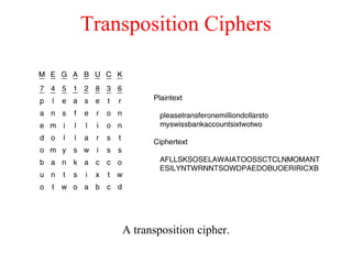 Transposition Ciphers
A transposition cipher.
 