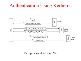 Authentication Using Kerberos
The operation of Kerberos V4.
 