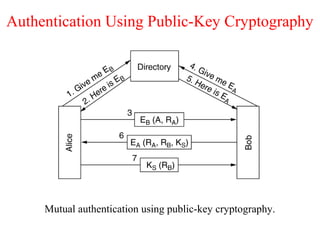 Authentication Using Public-Key Cryptography
Mutual authentication using public-key cryptography.
 