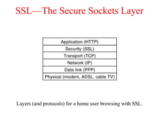 SSL—The Secure Sockets Layer
Layers (and protocols) for a home user browsing with SSL.
 