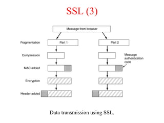 SSL (3)
Data transmission using SSL.
 