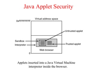 Java Applet Security
Applets inserted into a Java Virtual Machine
interpreter inside the browser.
 