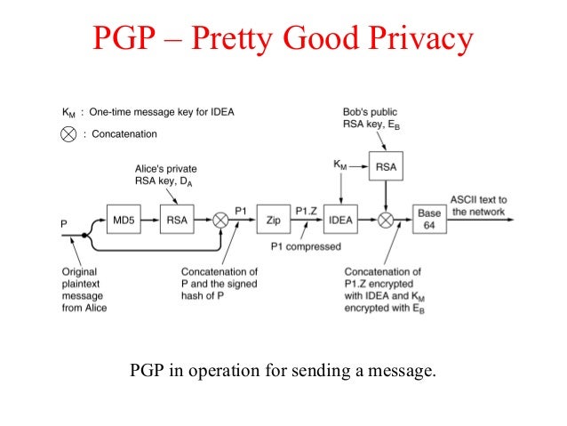 pretty good privacy