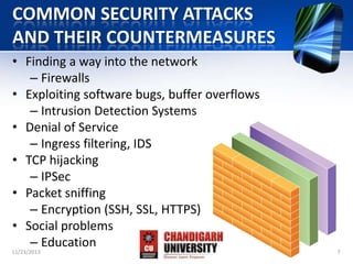 Network security | PPTX