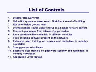 List of Controls  
1.
2.
3.
4.
5.
6.
7.
8.

Disaster Recovery Plan
Halon fire system in server room. Sprinklers in rest of building
Not on or below ground level
Uninterruptible Power Supply (UPS) on all major network servers
Contract guarantees from inter-exchange carriers
Extra backbone fiber cable laid in different conduits
Virus checking software present on the network
Extensive user training on viruses and reminders in monthly
newsletter
9. Strong password software
10. Extensive user training on password security and reminders in
monthly newsletter
11. Application Layer firewall

 