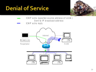 23
I n t e r n e t
P e r p e t r a t o r V ic t im
I C M P e c h o ( s p o o f e d s o u r c e a d d r e s s o f v ic t im )
S e n t t o I P b r o a d c a s t a d d r e s s
I C M P e c h o r e p ly
 