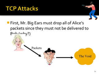  First, Mr. Big Ears must drop all of Alice’s
packets since they must not be delivered to
Bob (why?)
34
Packets
The Void
 