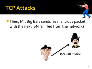  Then, Mr. Big Ears sends his malicious packet
with the next ISN (sniffed from the network)
35
ISN, SRC=Alice
 