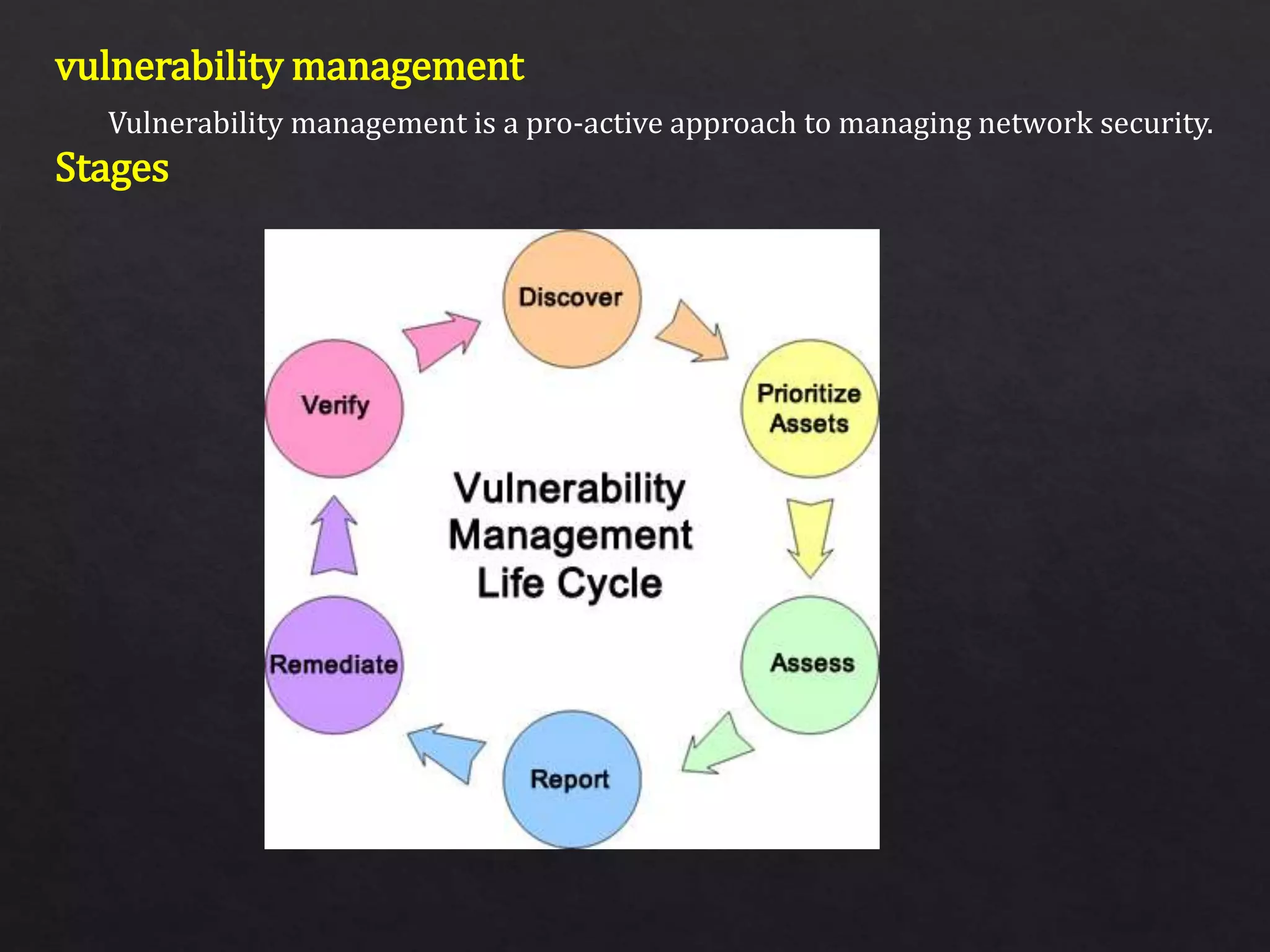 vulnerability management
Stages
Vulnerability management is a pro-active approach to managing network security.
 