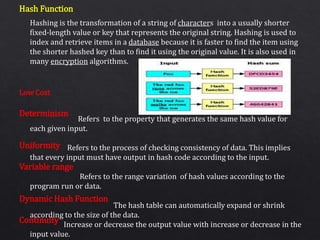 Hash Function
Low Cost
Determinism
Uniformity
Variable range
Dynamic Hash Function
Continuity
Hashing is the transformation of a string of characters into a usually shorter
fixed-length value or key that represents the original string. Hashing is used to
index and retrieve items in a database because it is faster to find the item using
the shorter hashed key than to find it using the original value. It is also used in
many encryption algorithms.
Refers to the property that generates the same hash value for
each given input.
Refers to the process of checking consistency of data. This implies
that every input must have output in hash code according to the input.
Refers to the range variation of hash values according to the
program run or data.
The hash table can automatically expand or shrink
according to the size of the data.
Increase or decrease the output value with increase or decrease in the
input value.
 