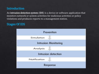Introduction
Stages Of IDS
An intrusion detection system (IDS) is a device or software application that
monitors network or system activities for malicious activities or policy
violations and produces reports to a management station.
 