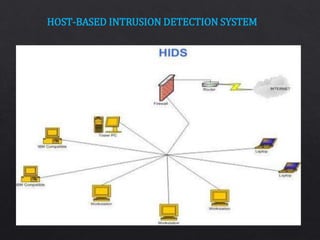 HOST-BASED INTRUSION DETECTION SYSTEM
 