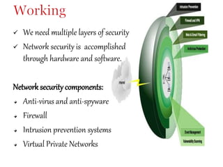 Network security | PPTX