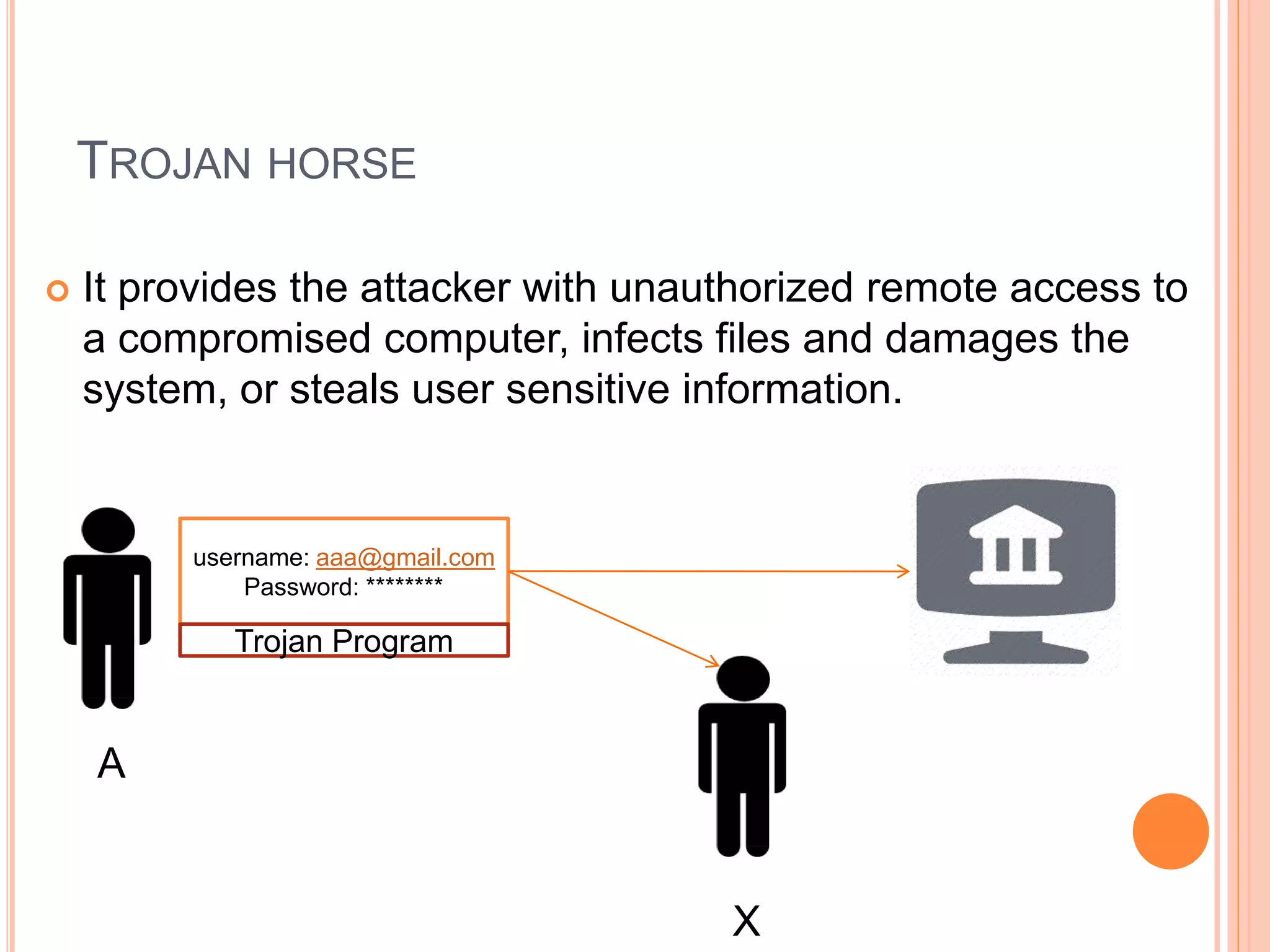 TROJAN HORSE 
 It provides the attacker with unauthorized remote access to 
a compromised computer, infects files and damages the 
system, or steals user sensitive information. 
username: aaa@gmail.com 
Password: ******** 
Trojan Program 
A 
X 
 