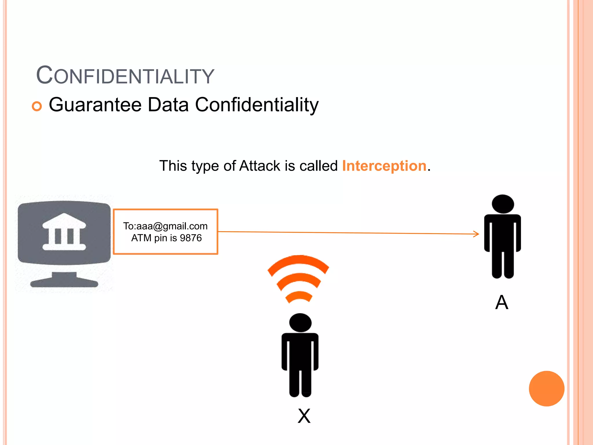 CONFIDENTIALITY 
 Guarantee Data Confidentiality 
This type of Attack is called Interception. 
To:aaa@gmail.com 
ATM pin is 9876 
X 
A 
 