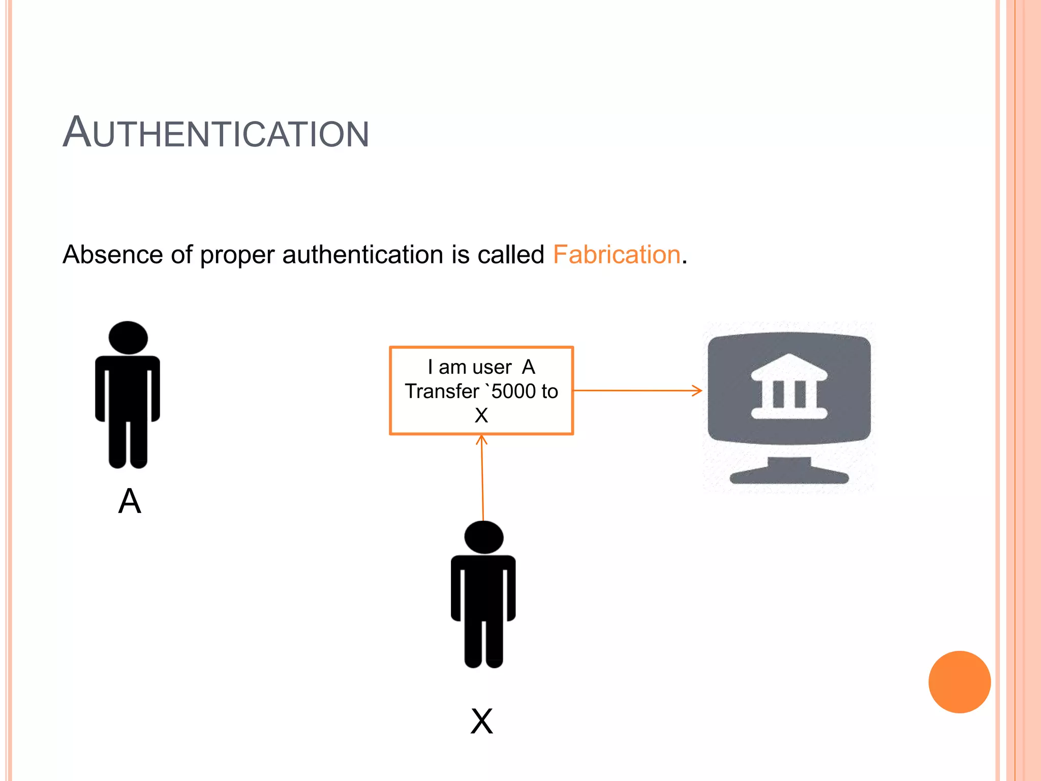 AUTHENTICATION 
Absence of proper authentication is called Fabrication. 
A 
I am user A 
Transfer `5000 to 
X 
X 
 