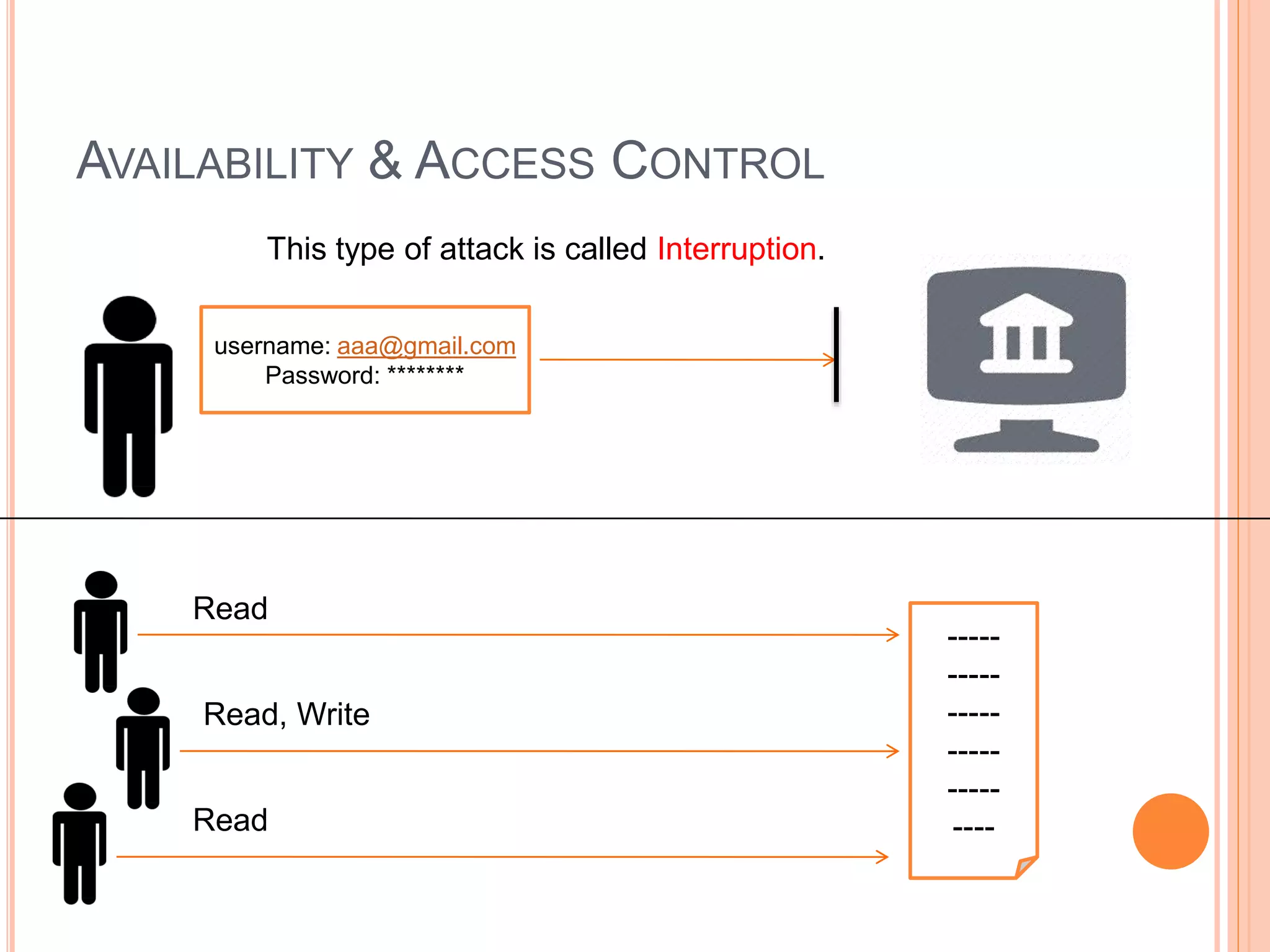 AVAILABILITY & ACCESS CONTROL 
This type of attack is called Interruption. 
username: aaa@gmail.com 
Password: ******** 
----- 
----- 
----- 
----- 
----- 
---- 
Read 
Read, Write 
Read 
 
