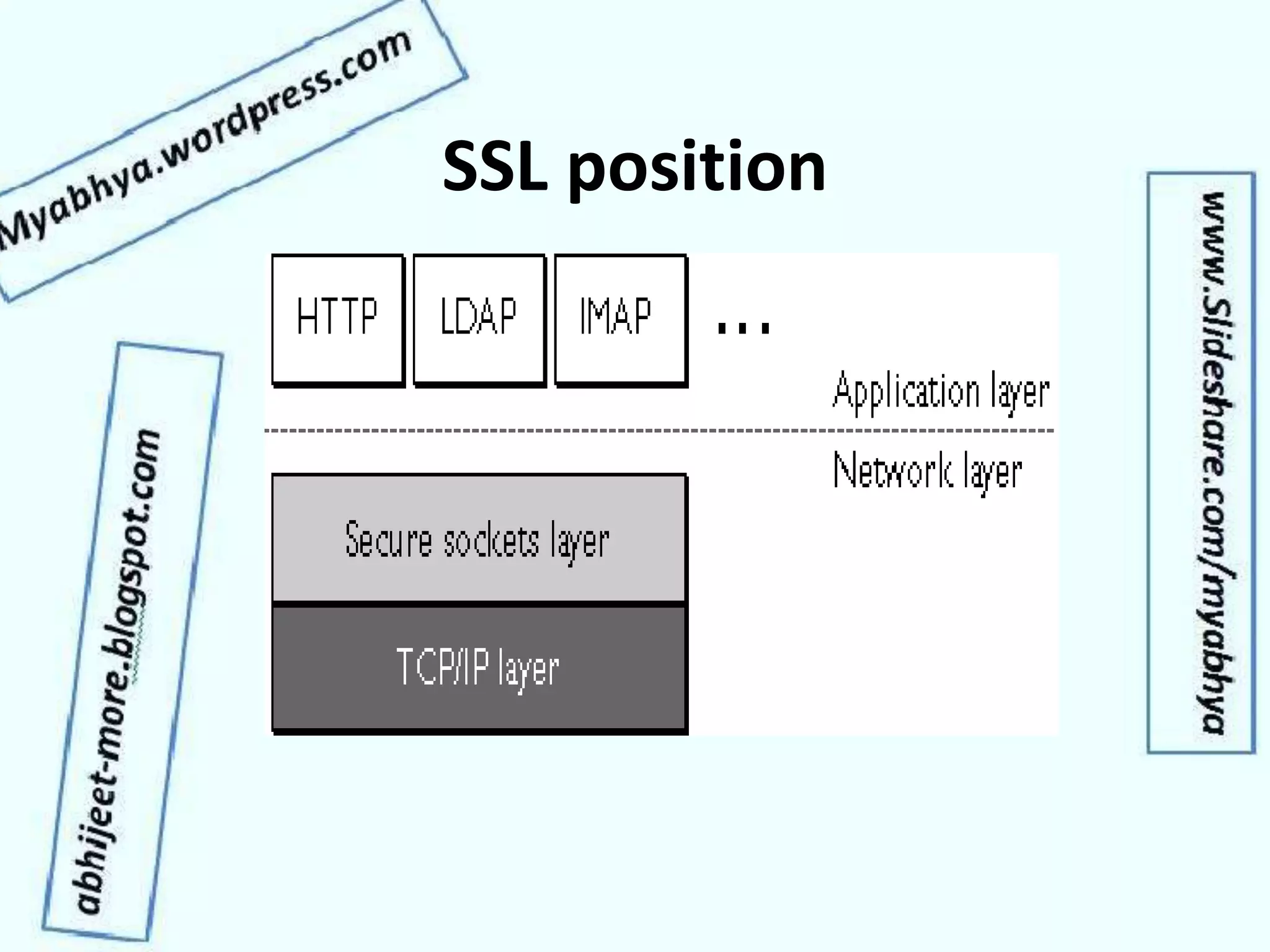 SSL position
 
