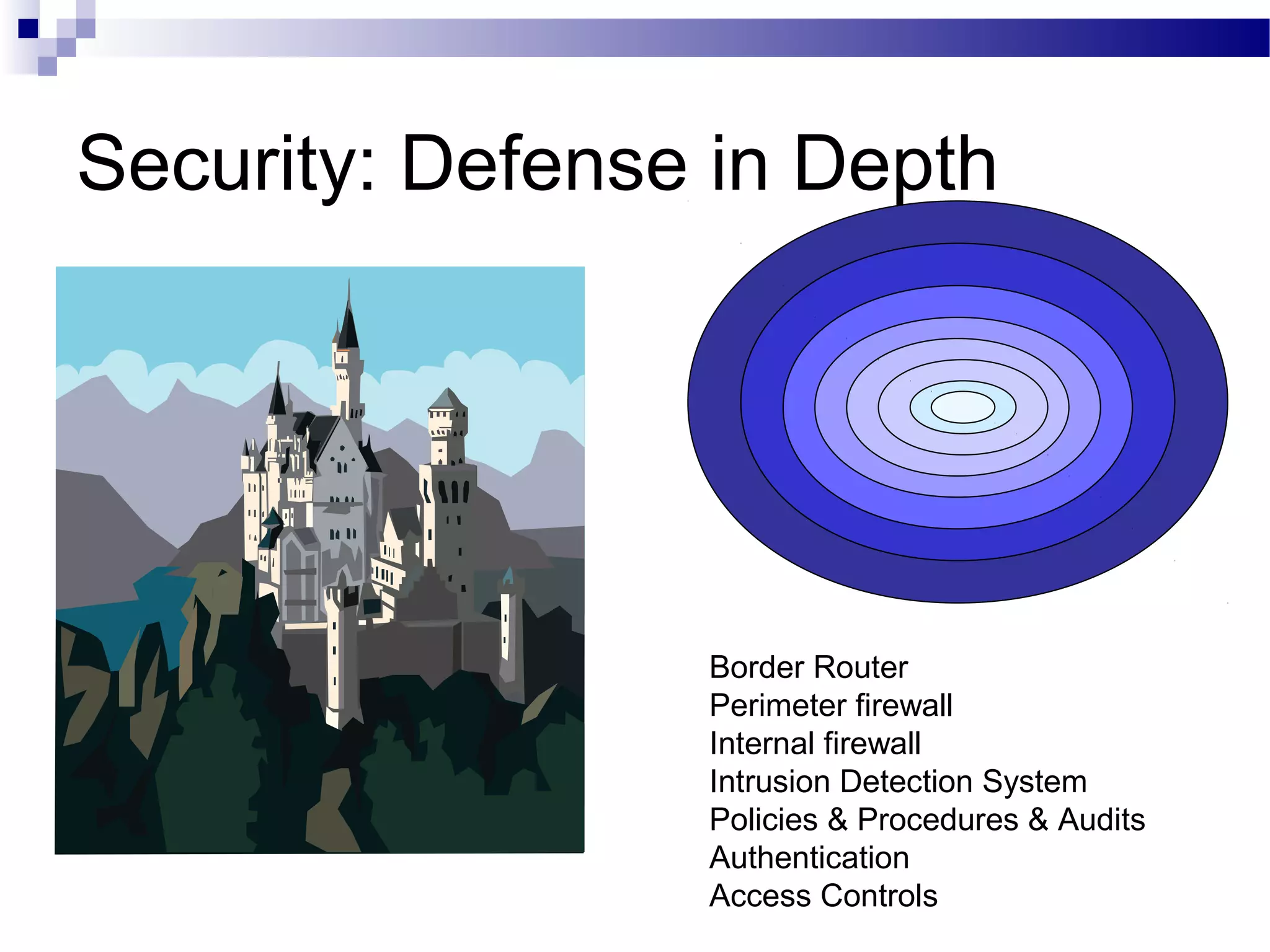 Security: Defense in Depth
Border Router
Perimeter firewall
Internal firewall
Intrusion Detection System
Policies & Procedures & Audits
Authentication
Access Controls
 