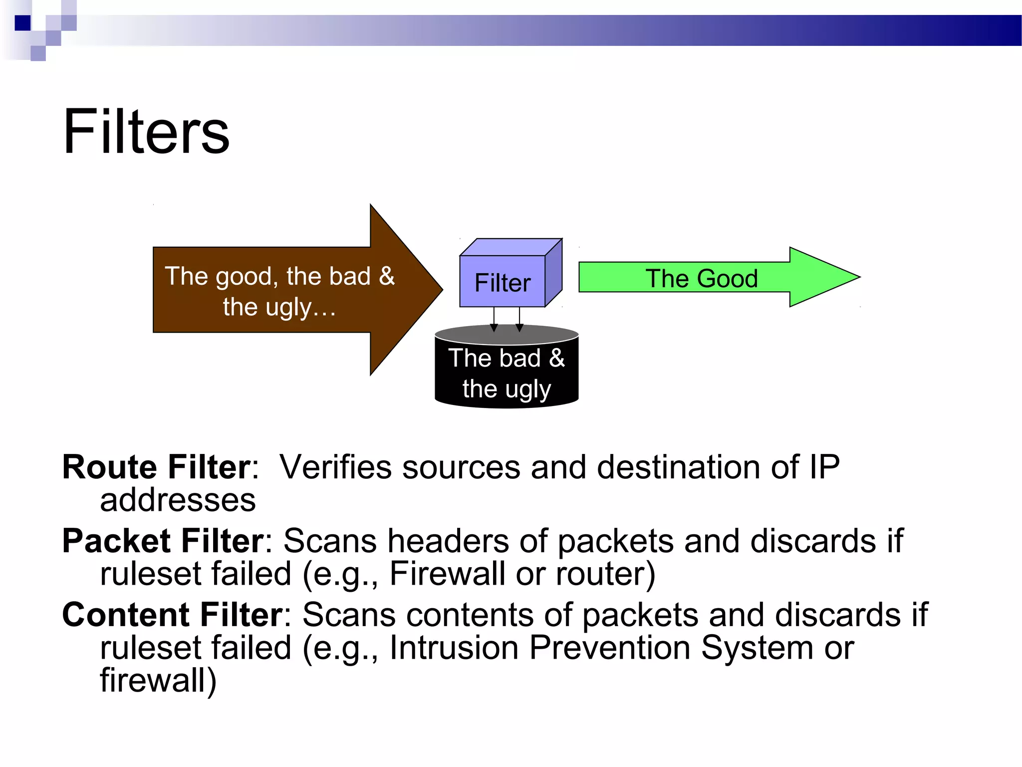 Filters
Route Filter: Verifies sources and destination of IP
addresses
Packet Filter: Scans headers of packets and discards if
ruleset failed (e.g., Firewall or router)
Content Filter: Scans contents of packets and discards if
ruleset failed (e.g., Intrusion Prevention System or
firewall)
The good, the bad &
the ugly…
Filter
The bad &
the ugly
The Good
 