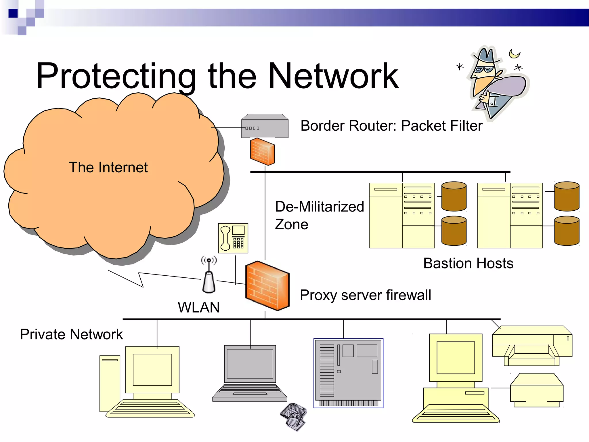 Protecting the Network
The Internet
De-Militarized
Zone
Private Network
Border Router: Packet Filter
Bastion Hosts
Proxy server firewall
WLAN
 