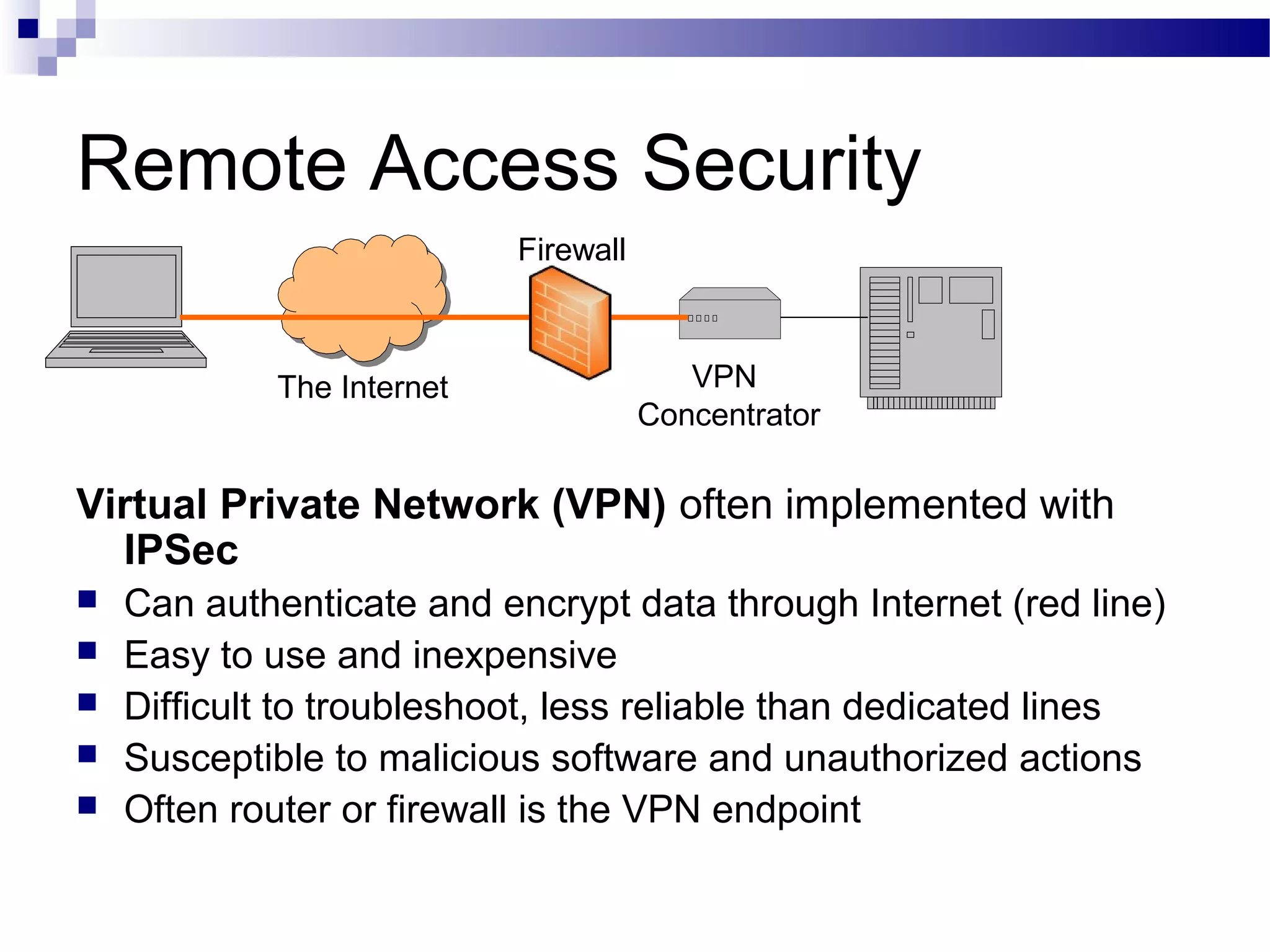 Remote Access Security
Virtual Private Network (VPN) often implemented with
IPSec
 Can authenticate and encrypt data through Internet (red line)
 Easy to use and inexpensive
 Difficult to troubleshoot, less reliable than dedicated lines
 Susceptible to malicious software and unauthorized actions
 Often router or firewall is the VPN endpoint
The Internet
Firewall
VPN
Concentrator
 