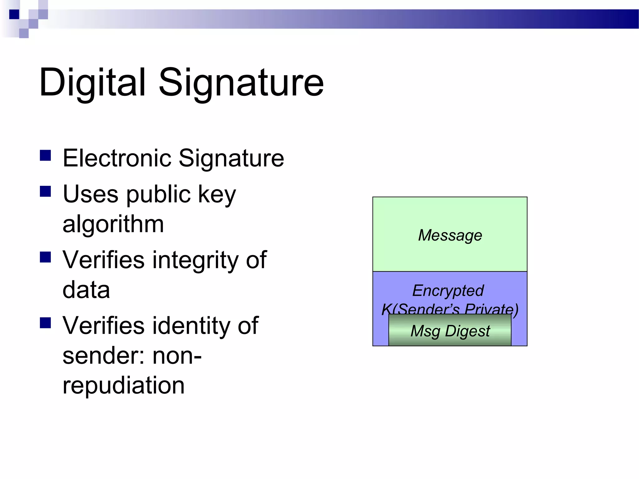 Encrypted
K(Sender’s Private)
Digital Signature
 Electronic Signature
 Uses public key
algorithm
 Verifies integrity of
data
 Verifies identity of
sender: non-
repudiation
Message
Msg Digest
 
