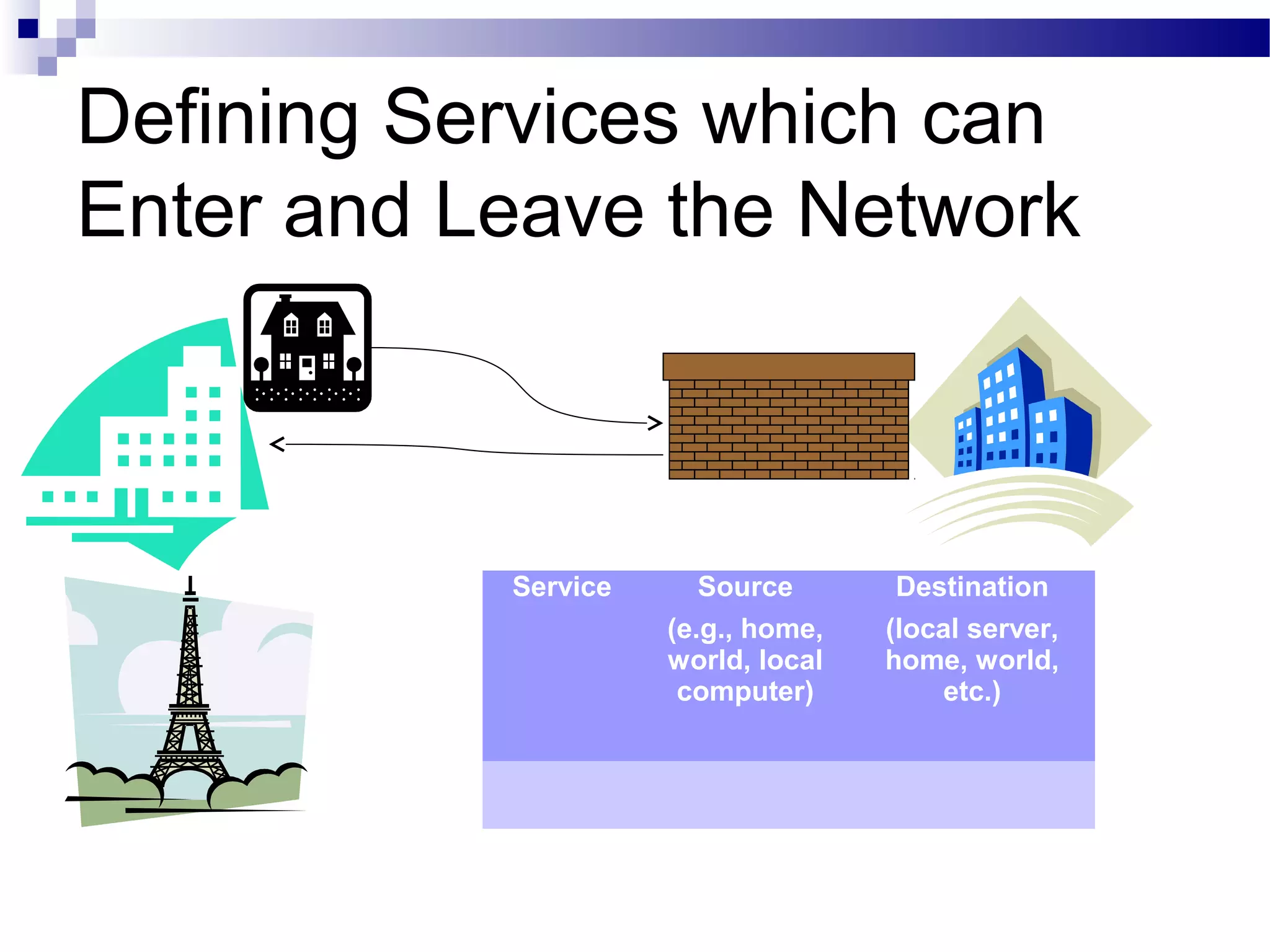 Defining Services which can
Enter and Leave the Network
Service Source
(e.g., home,
world, local
computer)
Destination
(local server,
home, world,
etc.)
 