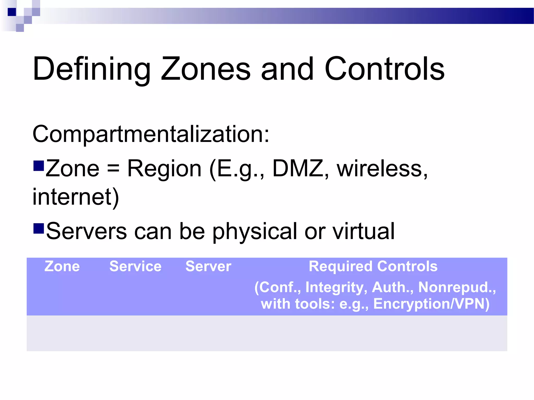 Defining Zones and Controls
Compartmentalization:
Zone = Region (E.g., DMZ, wireless,
internet)
Servers can be physical or virtual
Zone Service Server Required Controls
(Conf., Integrity, Auth., Nonrepud.,
with tools: e.g., Encryption/VPN)
 