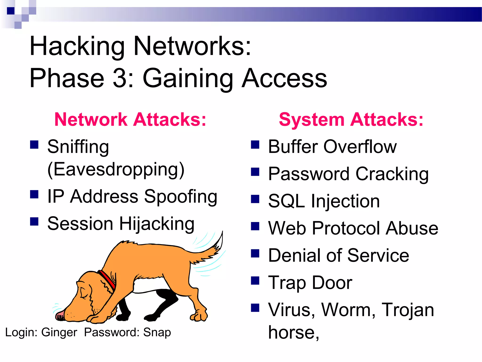Hacking Networks:
Phase 3: Gaining Access
Network Attacks:
 Sniffing
(Eavesdropping)
 IP Address Spoofing
 Session Hijacking
System Attacks:
 Buffer Overflow
 Password Cracking
 SQL Injection
 Web Protocol Abuse
 Denial of Service
 Trap Door
 Virus, Worm, Trojan
horse,Login: Ginger Password: Snap
 