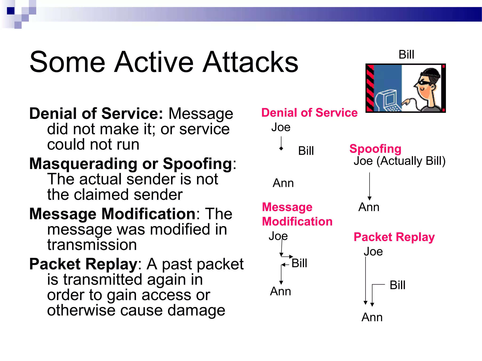 Some Active Attacks
Denial of Service: Message
did not make it; or service
could not run
Masquerading or Spoofing:
The actual sender is not
the claimed sender
Message Modification: The
message was modified in
transmission
Packet Replay: A past packet
is transmitted again in
order to gain access or
otherwise cause damage
Denial of Service
Joe
Ann
Bill Spoofing
Joe (Actually Bill)
Ann
Bill
Message
Modification
Joe
Ann
Packet Replay
Joe
Ann
Bill
Bill
 