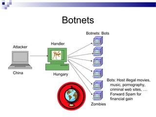 Botnets
Attacker
Handler
Bots: Host illegal movies,
music, pornography,
criminal web sites, …
Forward Spam for
financial gain
China Hungary
Botnets: Bots
Zombies
 
