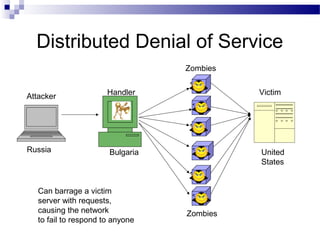 Distributed Denial of Service
Zombies
VictimAttacker Handler
Can barrage a victim
server with requests,
causing the network
to fail to respond to anyone
Russia Bulgaria United
States
Zombies
 