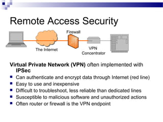 Remote Access Security
Virtual Private Network (VPN) often implemented with
IPSec
 Can authenticate and encrypt data through Internet (red line)
 Easy to use and inexpensive
 Difficult to troubleshoot, less reliable than dedicated lines
 Susceptible to malicious software and unauthorized actions
 Often router or firewall is the VPN endpoint
The Internet
Firewall
VPN
Concentrator
 