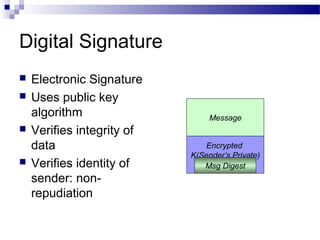 Encrypted
K(Sender’s Private)
Digital Signature
 Electronic Signature
 Uses public key
algorithm
 Verifies integrity of
data
 Verifies identity of
sender: non-
repudiation
Message
Msg Digest
 