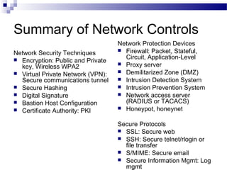 Summary of Network Controls
Network Security Techniques
 Encryption: Public and Private
key, Wireless WPA2
 Virtual Private Network (VPN):
Secure communications tunnel
 Secure Hashing
 Digital Signature
 Bastion Host Configuration
 Certificate Authority: PKI
Network Protection Devices
 Firewall: Packet, Stateful,
Circuit, Application-Level
 Proxy server
 Demilitarized Zone (DMZ)
 Intrusion Detection System
 Intrusion Prevention System
 Network access server
(RADIUS or TACACS)
 Honeypot, honeynet
Secure Protocols
 SSL: Secure web
 SSH: Secure telnet/rlogin or
file transfer
 S/MIME: Secure email
 Secure Information Mgmt: Log
mgmt
 
