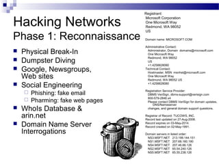 Hacking Networks
Phase 1: Reconnaissance
 Physical Break-In
 Dumpster Diving
 Google, Newsgroups,
Web sites
 Social Engineering
 Phishing: fake email
 Pharming: fake web pages
 WhoIs Database &
arin.net
 Domain Name Server
Interrogations
Registrant:
Microsoft Corporation
One Microsoft Way
Redmond, WA 98052
US
Domain name: MICROSOFT.COM
Administrative Contact:
Administrator, Domain domains@microsoft.com
One Microsoft Way
Redmond, WA 98052
US
+1.4258828080
Technical Contact:
Hostmaster, MSN msnhst@microsoft.com
One Microsoft Way
Redmond, WA 98052 US
+1.4258828080
Registration Service Provider:
DBMS VeriSign, dbms-support@verisign.com
800-579-2848 x4
Please contact DBMS VeriSign for domain updates,
DNS/Nameserver
changes, and general domain support questions.
Registrar of Record: TUCOWS, INC.
Record last updated on 27-Aug-2006.
Record expires on 03-May-2014.
Record created on 02-May-1991.
Domain servers in listed order:
NS3.MSFT.NET 213.199.144.151
NS1.MSFT.NET 207.68.160.190
NS4.MSFT.NET 207.46.66.126
NS2.MSFT.NET 65.54.240.126
NS5.MSFT.NET 65.55.238.126
 