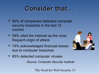 The Need for Web Security 13
Consider that…Consider that…
 90% of companies detected computer
security breaches in the last 12
months
 59% cited the Internet as the most
frequent origin of attack
 74% acknowledged financial losses
due to computer breaches
 85% detected computer viruses
Source: Computer Security Institute
 