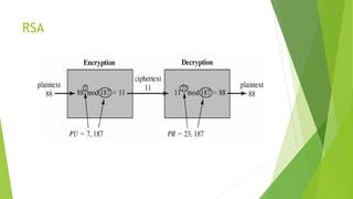 RSA
 