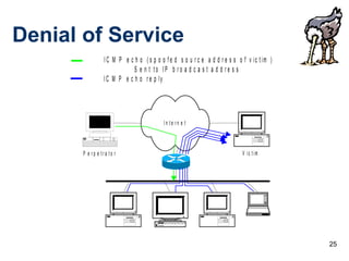 25
Denial of Service
I n t e r n e t
P e r p e t r a t o r V ic t im
I C M P e c h o ( s p o o f e d s o u r c e a d d r e s s o f v ic t im )
S e n t t o I P b r o a d c a s t a d d r e s s
I C M P e c h o r e p ly
 