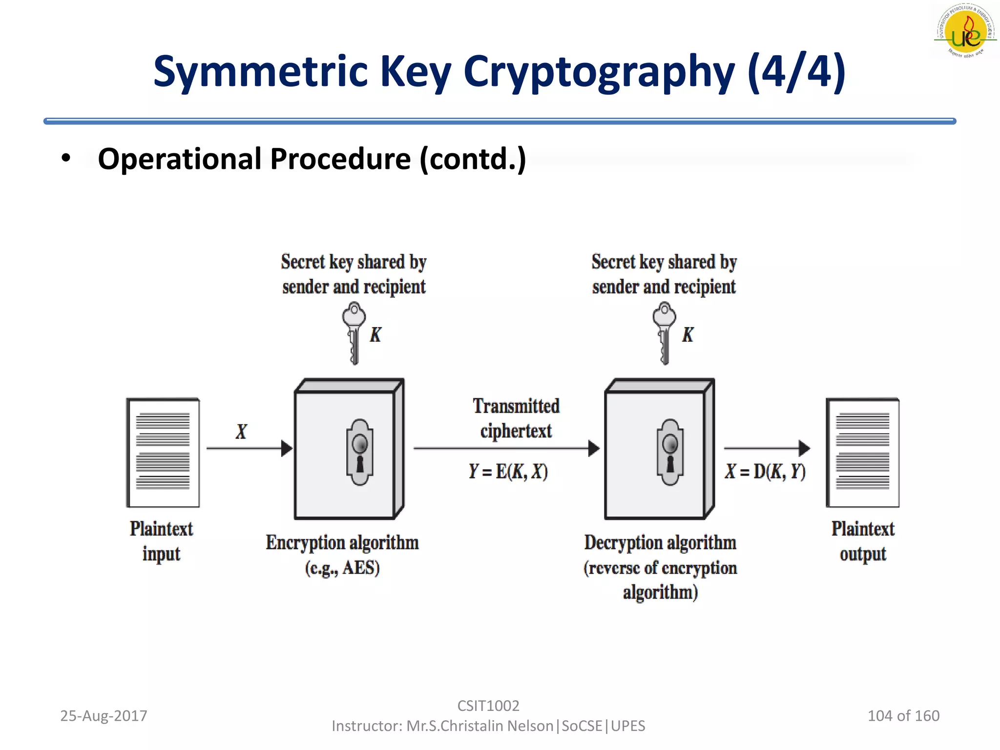 Symmetric Key Cryptography (4/4)
• Operational Procedure (contd.)
25-Aug-2017
CSIT1002
Instructor: Mr.S.Christalin Nelson|SoCSE|UPES
104 of 160
 